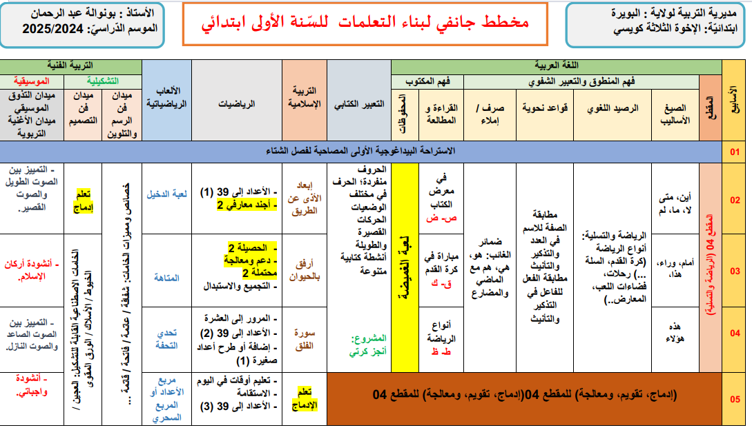 مخطط بناء التعلمات لشهر جانفي 2025–2026 | السنة الأولى ابتدائي – الجيل الثاني (Word)