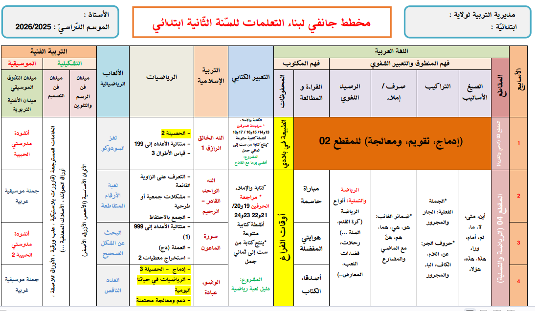 مخطط بناء التعلمات لشهر جانفي 2025–2026 | السنة الثانية ابتدائي – الجيل الثاني (Word)