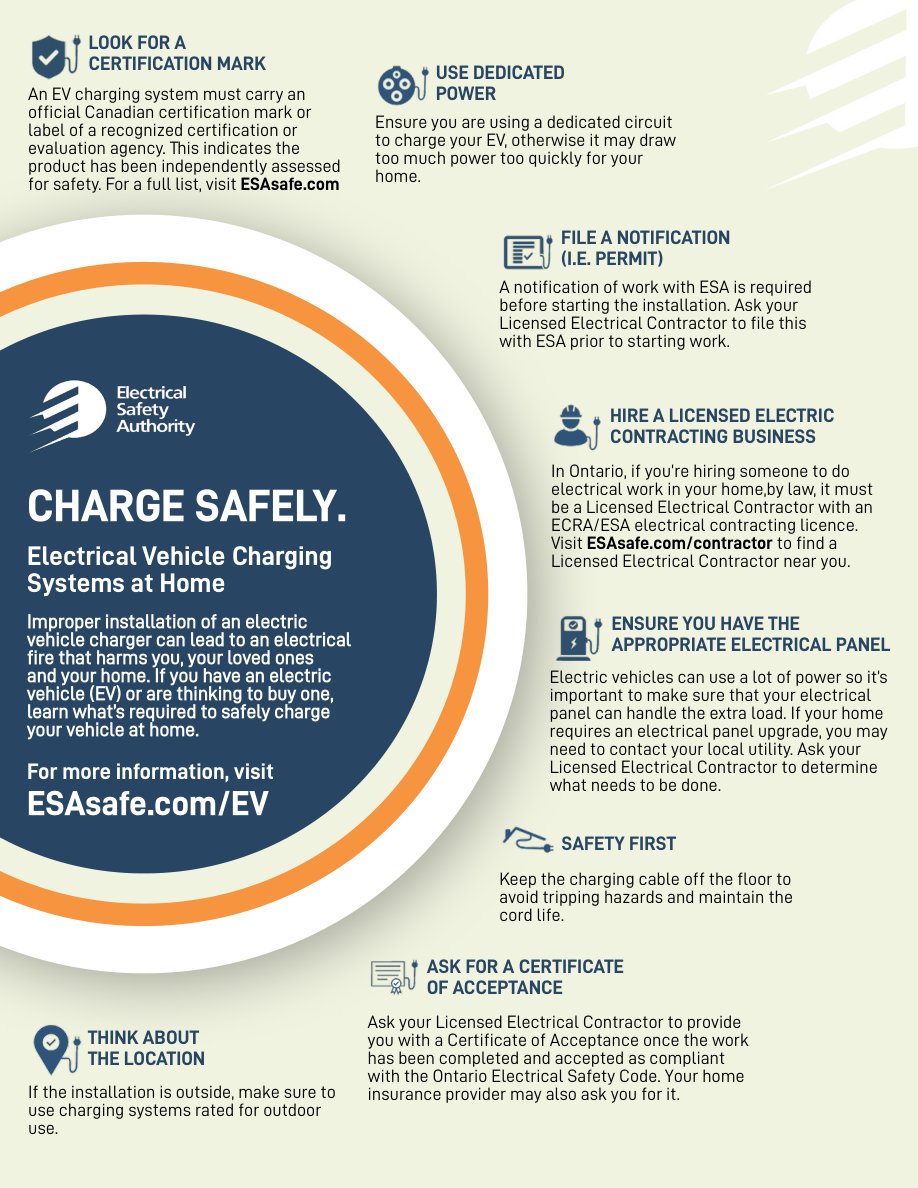 ESA Factsheet — Home EV Charger Installation (Ontario)
